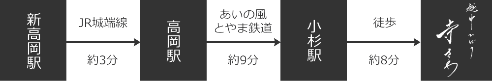 交通経路